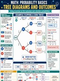 Probability Basics infographic thumbnail
