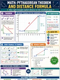 Pythagorean Theorem infographic thumbnail
