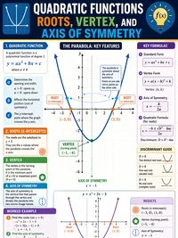 Quadratic Functions infographic thumbnail