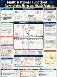 Rational Functions infographic thumbnail