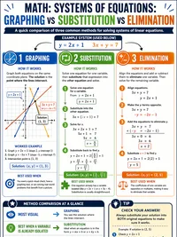 Systems of Equations infographic thumbnail