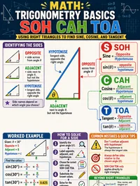 Trigonometry Basics (SOH-CAH-TOA) infographic thumbnail