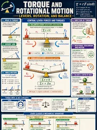 Torque & Rotational Motion infographic thumbnail