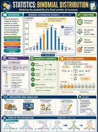 Binomial Distribution