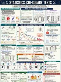 Chi-Square Tests