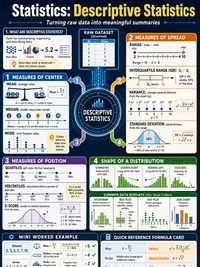 Descriptive Statistics