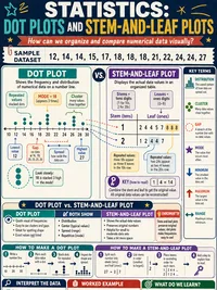 Dot Plots and Stem-and-Leaf Plots