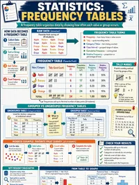 Frequency Tables