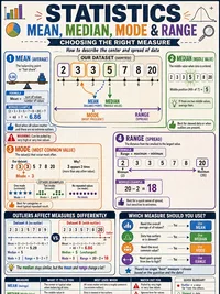Mean, Median & Mode infographic thumbnail