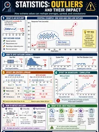 Outliers and Their Impact