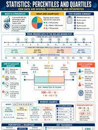 Percentiles and Quartiles