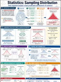 Sampling Distribution