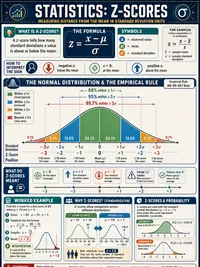 Z-Scores