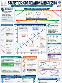 Correlation and Regression infographic thumbnail
