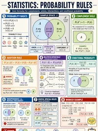 Probability Rules infographic thumbnail