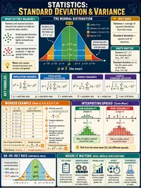 Standard Deviation infographic thumbnail