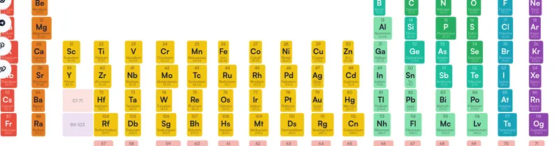 Periodic Table Explorer tool screenshot
