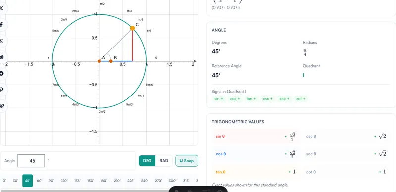 Unit Circle Explorer tool screenshot