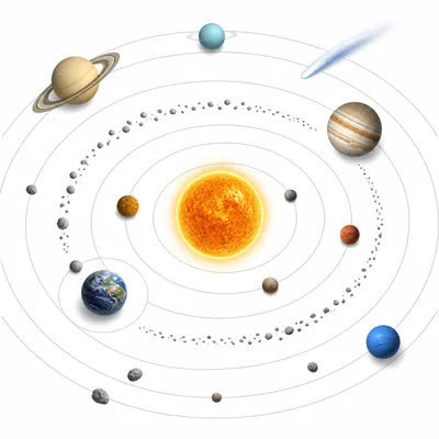 Objects orbiting the Sun, with Earth’s Moon shown orbiting Earth.