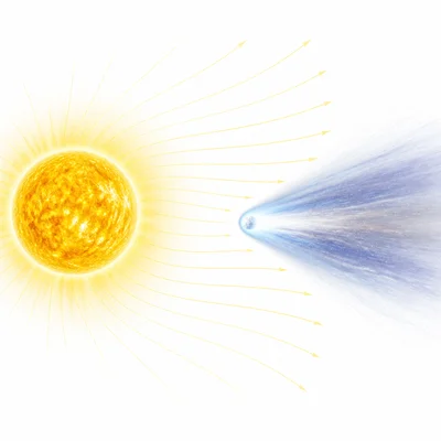 Solar wind from the Sun pushes a comet’s tail away from the Sun.