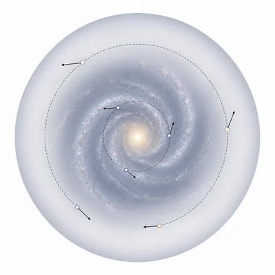 Spiral galaxy inside a faint halo with inner and outer stars shown moving at similar speeds.