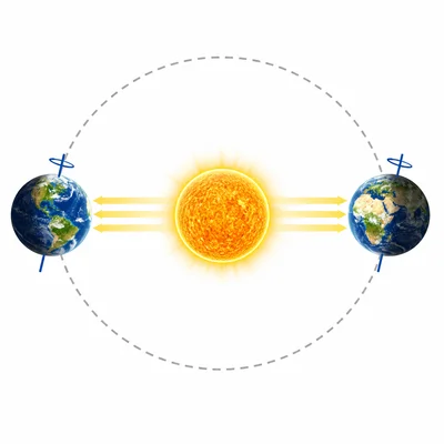Earth at opposite sides of its orbit with the same tilted axis and equal distance from the Sun.