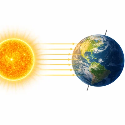 A tilted Earth with the Northern Hemisphere leaning toward the Sun and the Southern Hemisphere leaning away.