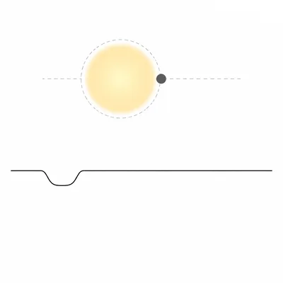 A light curve with one shallow dip that does not repeat.