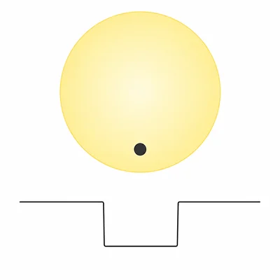 A small planet transiting a much larger star with a shallow brightness dip.