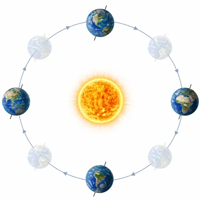 Earth shown traveling all the way around the Sun in its orbit.