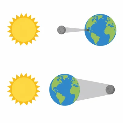 Comparison showing the Moon casts a narrow shadow on Earth, while Earth casts a wide shadow that can cover the Moon.