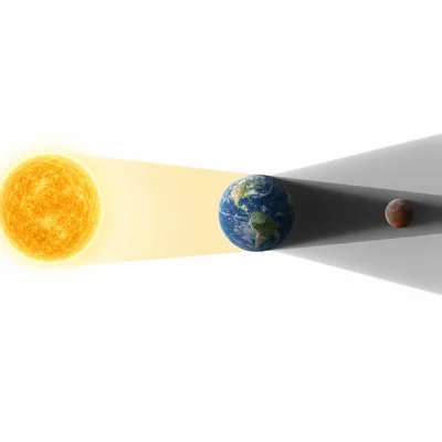 Correct lunar eclipse arrangement showing Earth casting a shadow on the Moon.