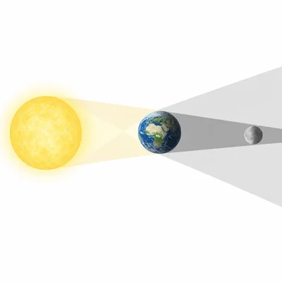 The Moon passes through Earth's lighter outer shadow and appears only faintly dimmed.