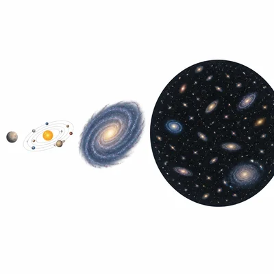 A planet, solar system, galaxy, and universe are arranged from smallest to largest.