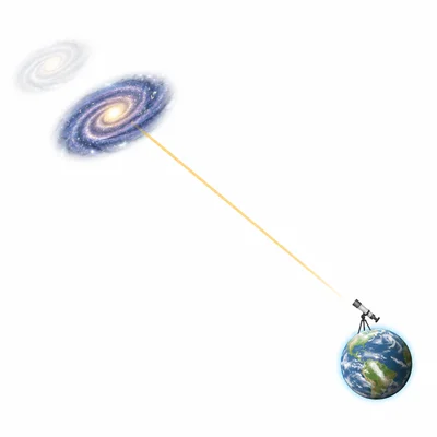 Light from a distant galaxy travels across space to Earth, showing that the view is from the past.