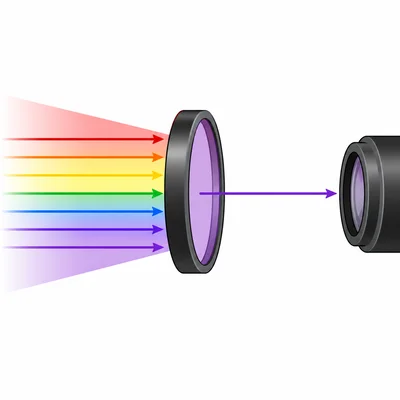 A telescope filter lets only one selected color of light pass through.