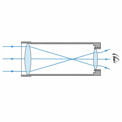 Light path through a refracting telescope with objective lens and eyepiece.