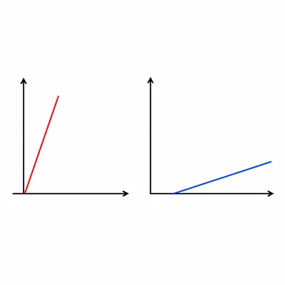 Two unlabeled expansion graphs comparing a steep line with shorter age and a shallow line with longer age.