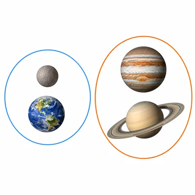 Mercury and Earth grouped as rocky planets, Jupiter and Saturn grouped as gas giants.