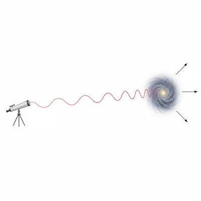A galaxy moving away from a telescope with stretched red-tinted light waves showing redshift.