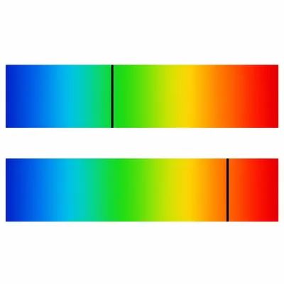 Two spectra show an absorption line shifted from green toward red, illustrating redshift.