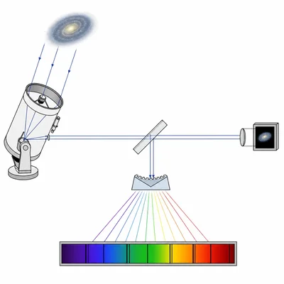 Astronomical light forming both a direct image and a dispersed spectrum.