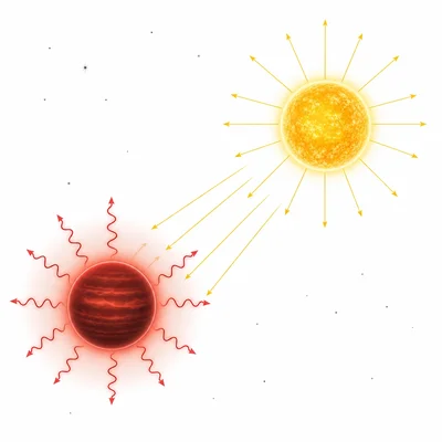 A cool brown dwarf or young planet emitting infrared heat radiation compared with a brighter star.