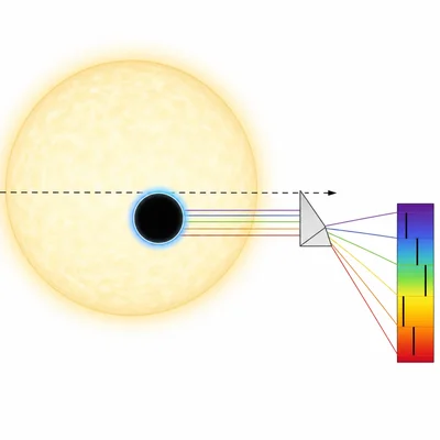 A planet transiting a star while starlight passes through its atmosphere and forms a spectrum with absorption gaps.
