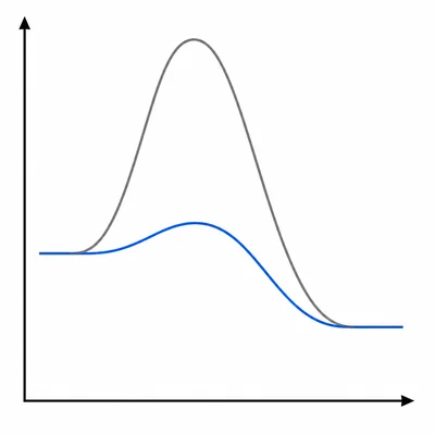 Graph showing an enzyme-catalyzed pathway with lower activation energy but unchanged overall free energy change.