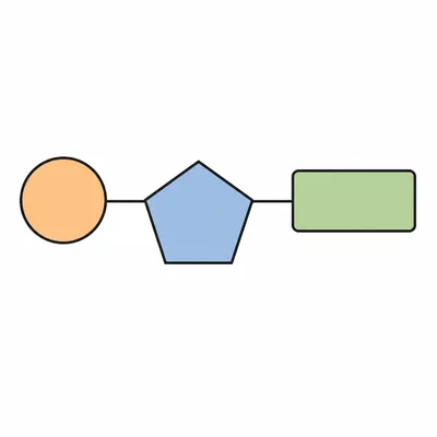 A nucleotide shown as three connected parts: phosphate, sugar, and base.