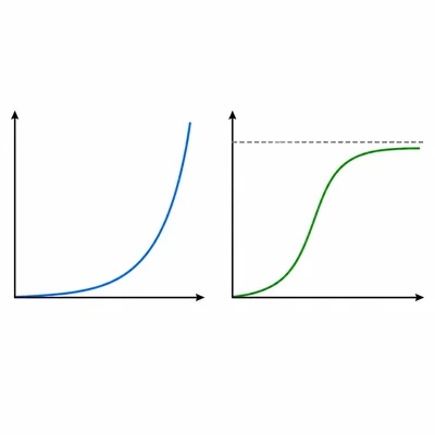 Side-by-side unlabeled graphs showing J-shaped exponential growth and S-shaped logistic growth leveling off.
