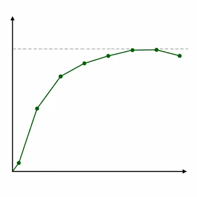 Unlabeled deer population line graph rising quickly, leveling off, and slightly dipping near a dashed plateau line.