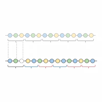 A missing nucleotide near the start shifts all later triplet groupings in a genetic sequence.