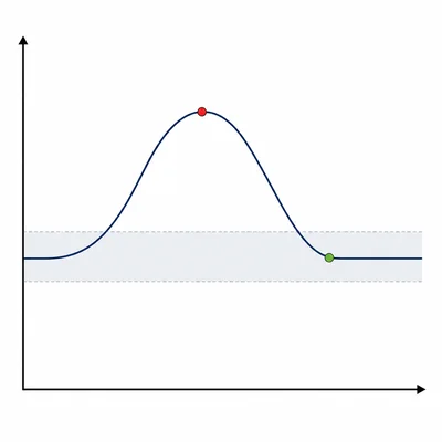 Graph of blood glucose rising after a meal and returning to the normal range.